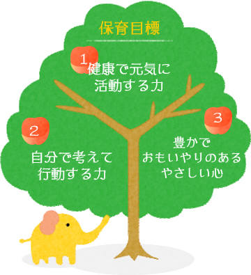保育目標